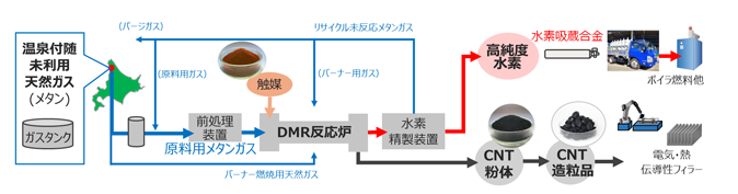 全体フロー 全体フロー